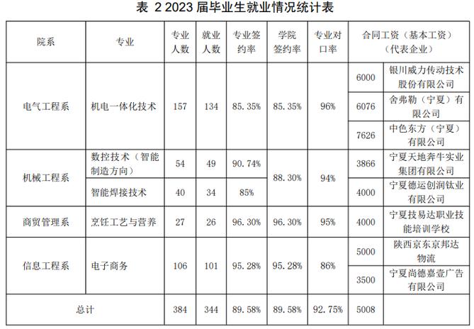从一封感谢信说起:石嘴山工贸职业技术学院就业好不好?就业黑马